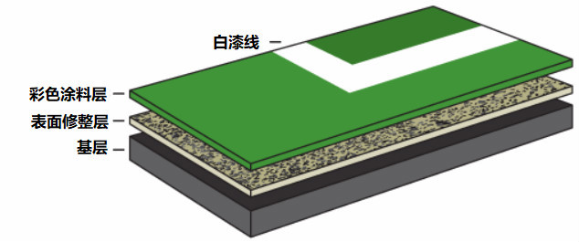 缓冲网球场系统